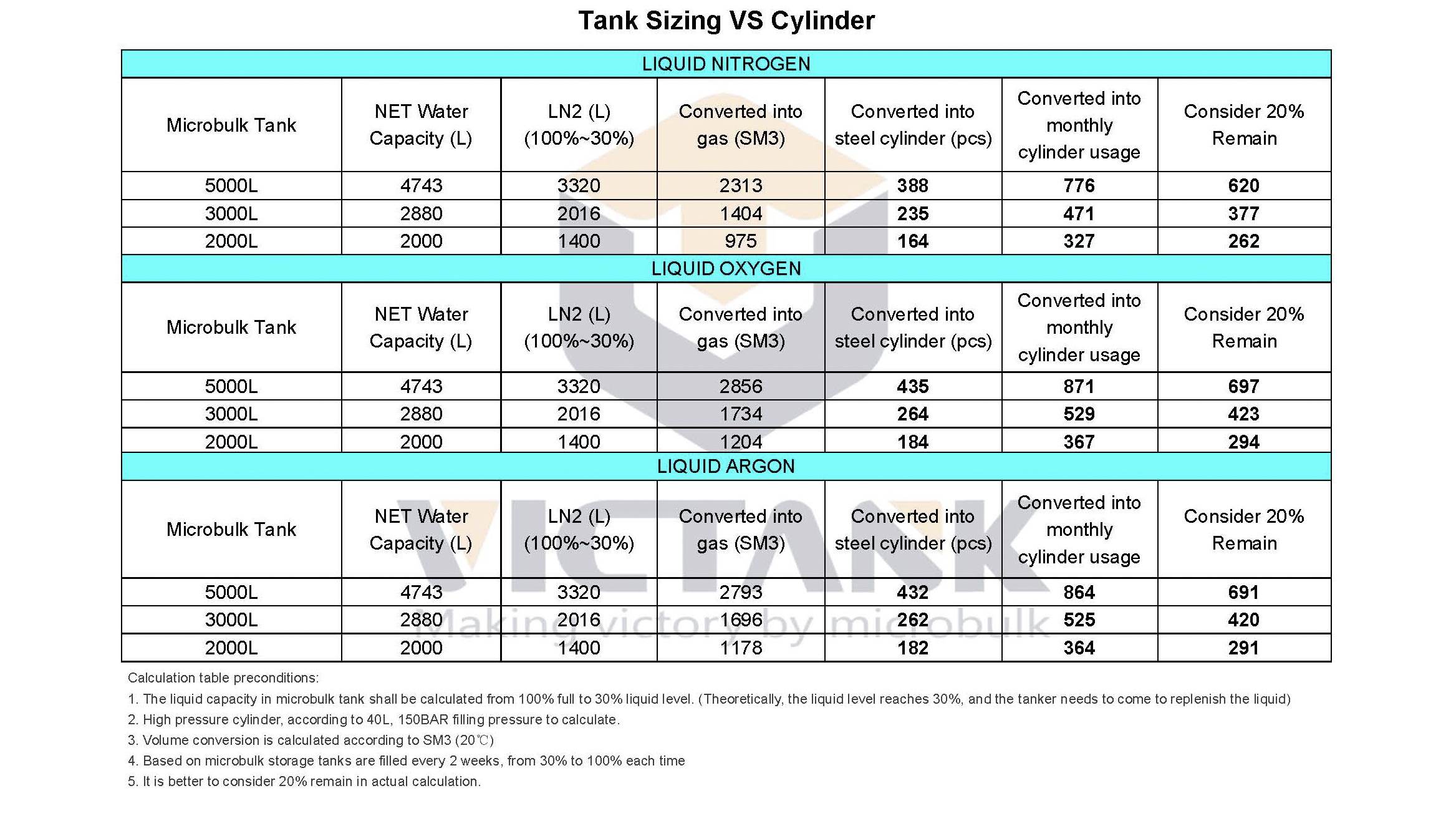 1. Tank Sizing VS Cylinder