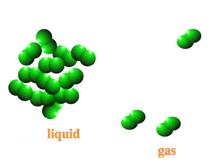 SM3 Gas VS Liter of liquid