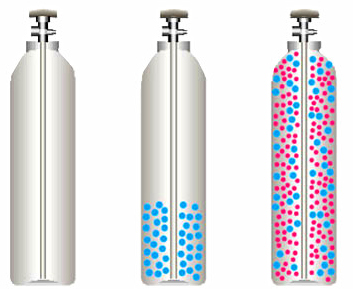 Gas Physics Properties VS Cylinder