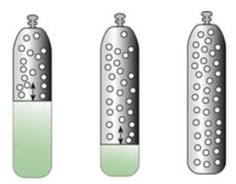 Gas Filling Volume VS Cylinder