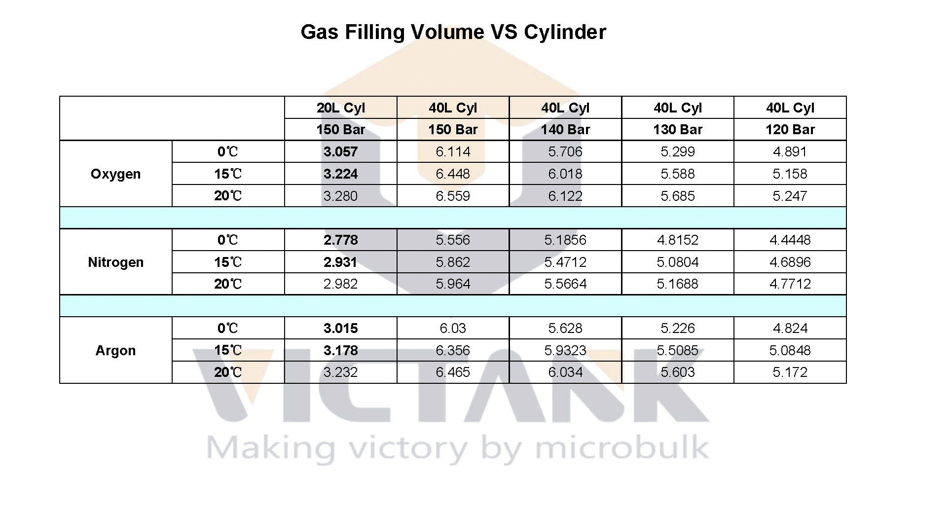 3. Gas Filling Volume VS Cylinder