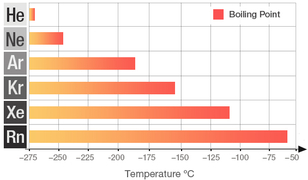 6. Gas Boiling Point.jpg